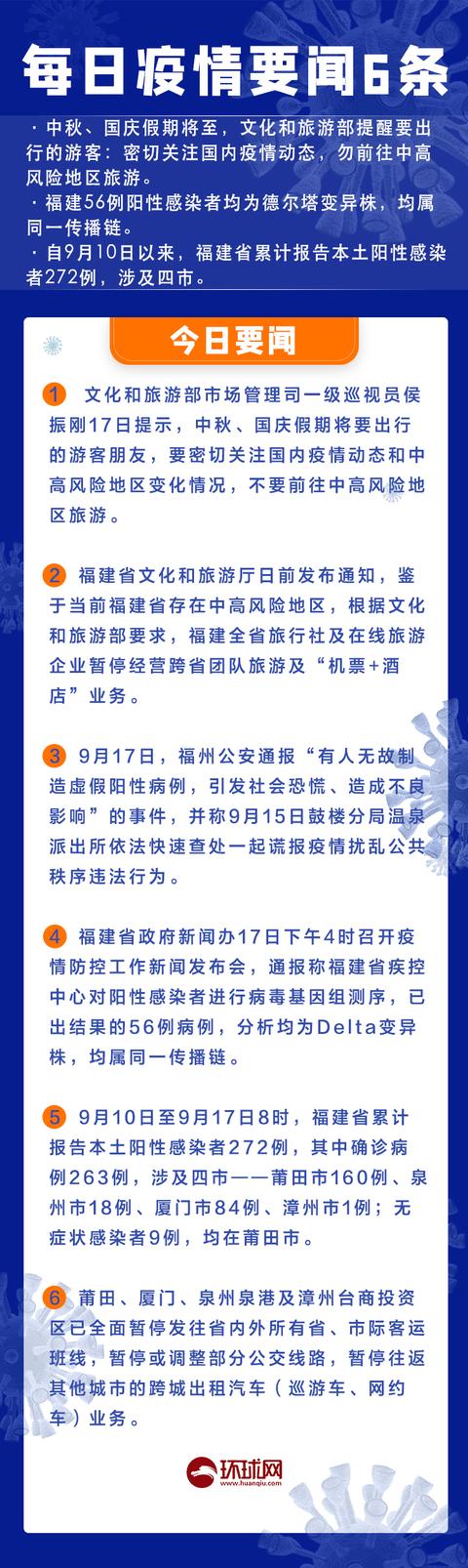 疫情图解｜全国高中风险增至“3+17”，福建56例阳性感染者均为德尔塔变异株