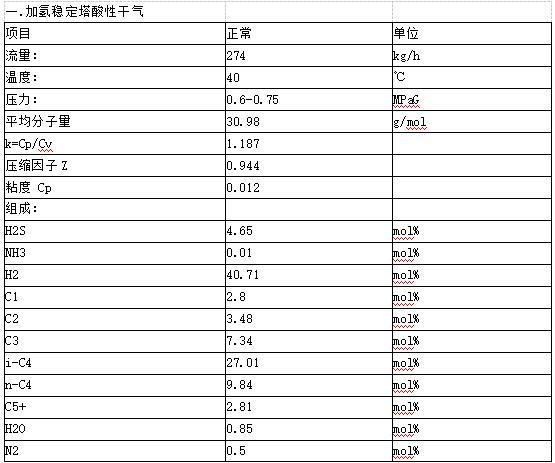 硫磺过滤机图片
