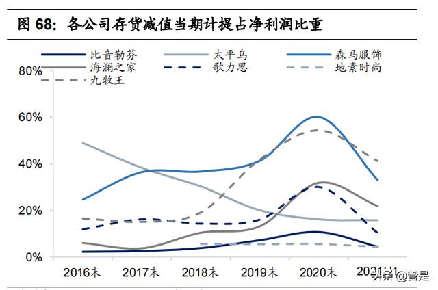 比音勒芬研究报告：品牌力突出的高端运动生活服饰