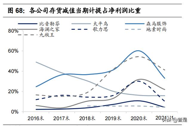 比音勒芬研究报告：品牌力突出的高端运动生活服饰
