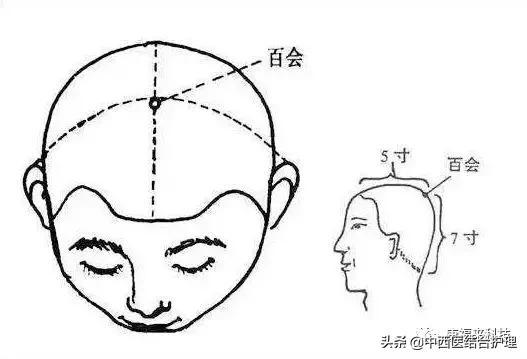 「经络养生」人体的八个中医养生穴位