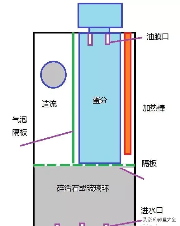 一缸多过滤机