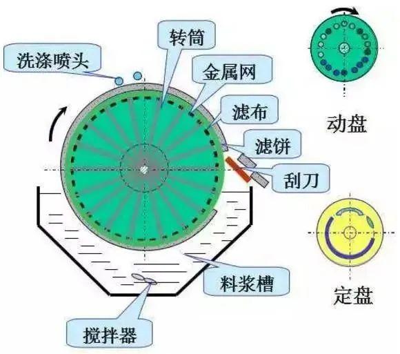 板框过滤机加压