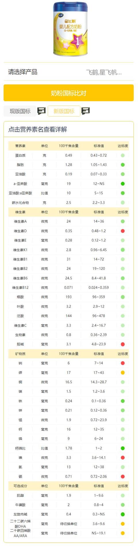 奶粉国标比对