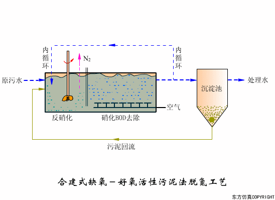 转鼓真空过滤机结构和工作原理