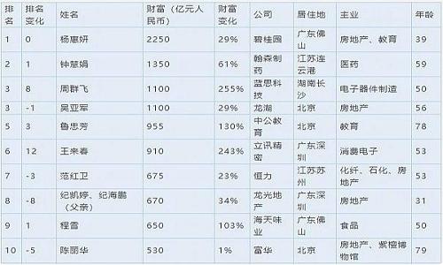 女富豪（女富豪之娇宠摄政王漫画免费下拉式奇漫屋）