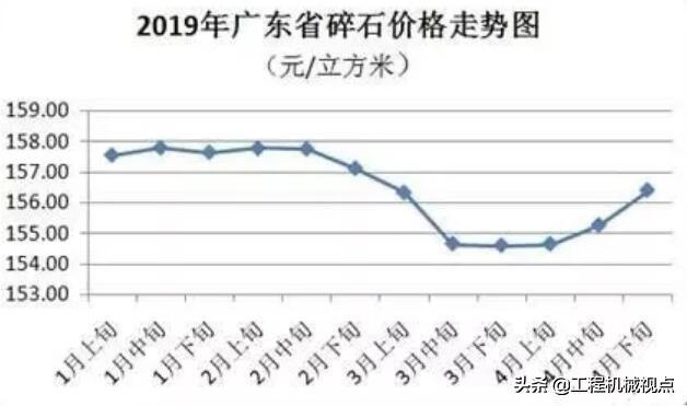 尾矿砂价格最新消息