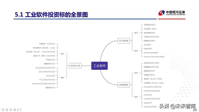 工业软件行业深度报告：中国智能制造的阿喀琉斯之踵-第35张图片-9158手机教程网