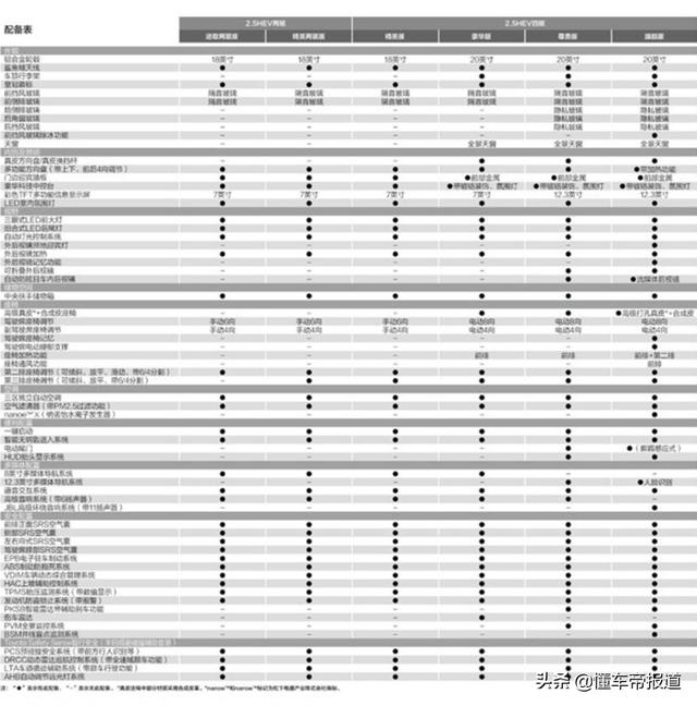 丰田皇冠2020款新车中国上市(丰田皇冠2020款新车能买到吗)