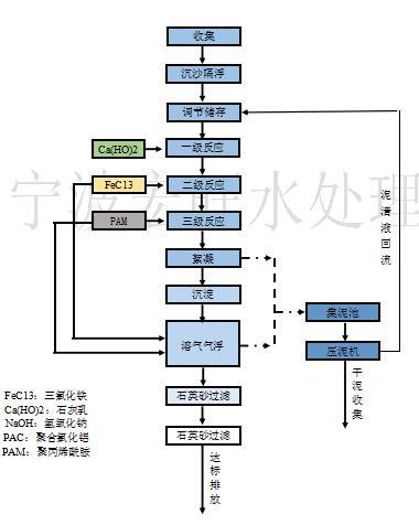 徐州洗砂机生产