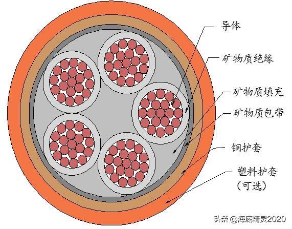 bbtrz柔性矿物绝缘电缆图片,柔性矿物质绝缘电缆