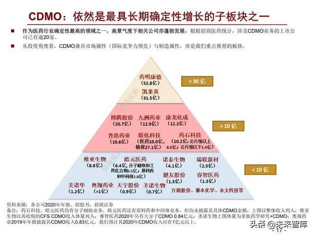 医药行业2022年度投资策略：拥抱医药制造，配置白马成长和低估值