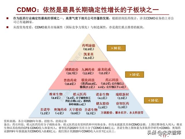医药行业2022年度投资策略：拥抱医药制造，配置白马成长和低估值