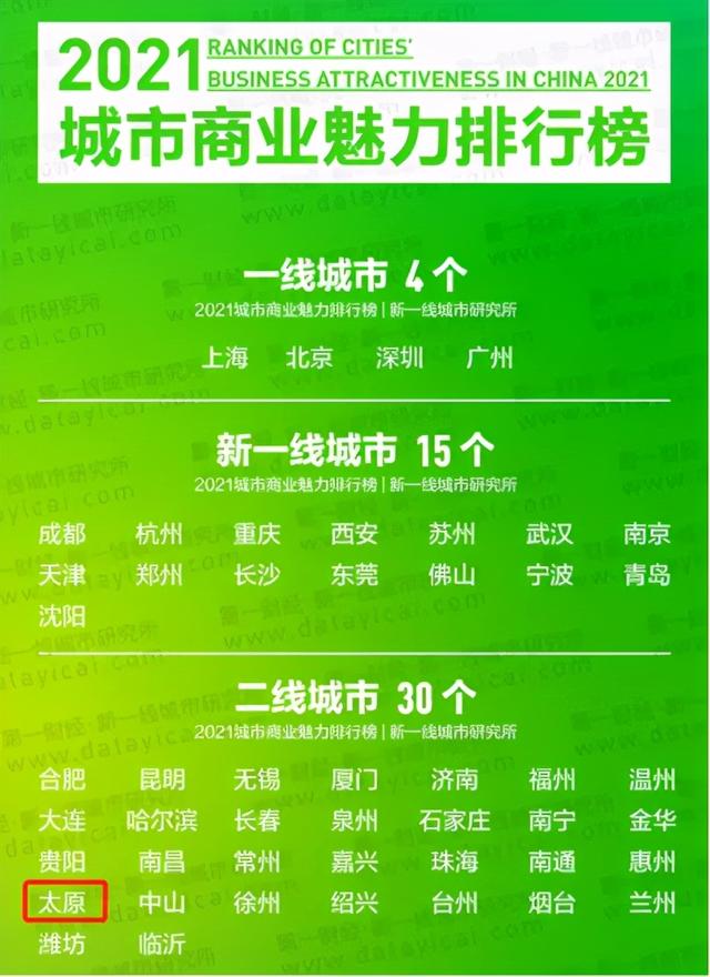 吕梁在全国的排名（吕梁到底是几线城市）(3)
