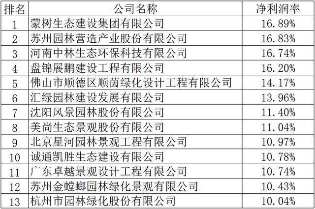 展鹏建设工程