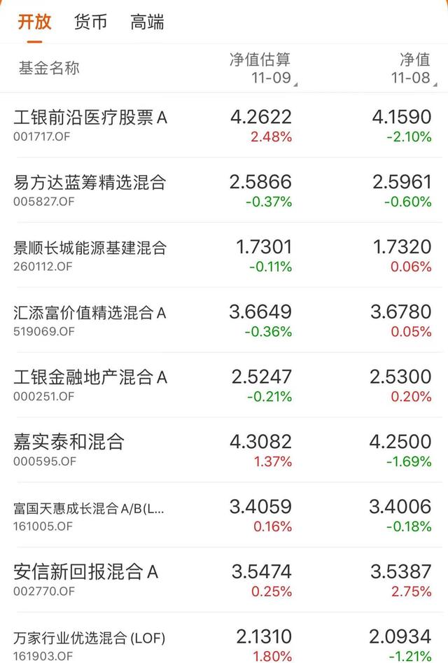 医药基金大跌25%，葛兰、赵蓓我们还能信吗？