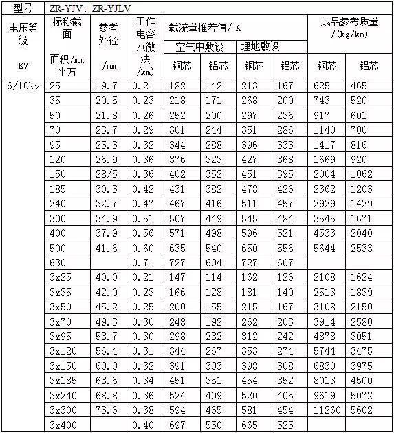YJV低压电缆载流量,yjv电缆载流量国家标准图
