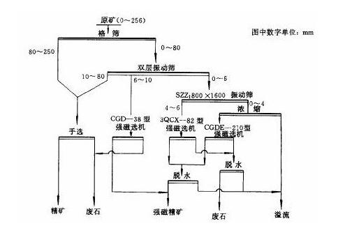 shp双腔回转破碎机视频