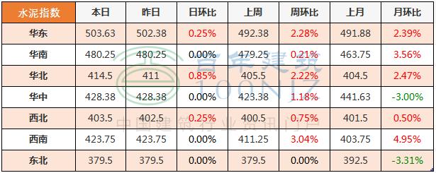 广西混凝土制砂机价格表