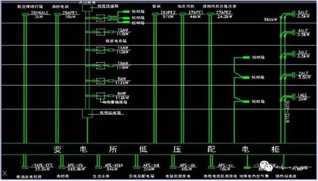 建筑电气设计 建筑低压配电系统分类及介绍