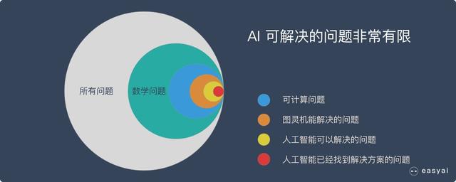 看完这篇人工智能的文章，能帮你超越90%的人-第11张图片-9158手机教程网
