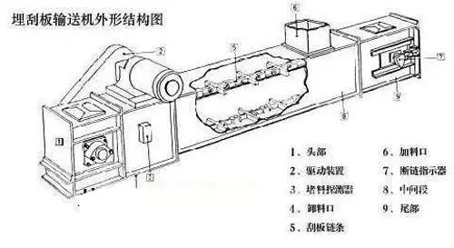 破碎机怎么推移