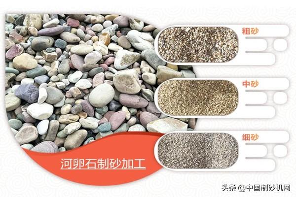 化石制砂机加工