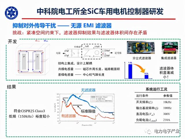 新能源汽车SiC电机驱动控制器研究进展
