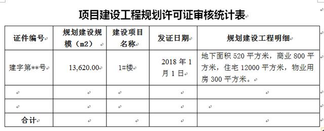 土地增值稅清算實務 二 可售建築面積的審核 中國熱點