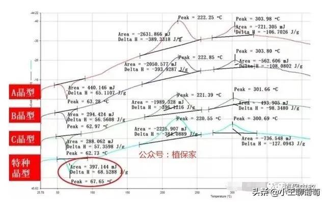 农药成分和含量一模一样，为啥价格和效果差别却那么大秘密告诉你1