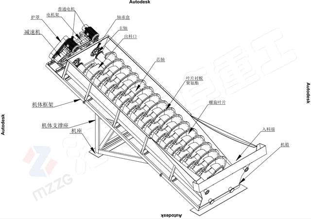 安阳筛砂洗沙脱水一体机价格表