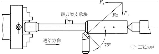 轴类零件