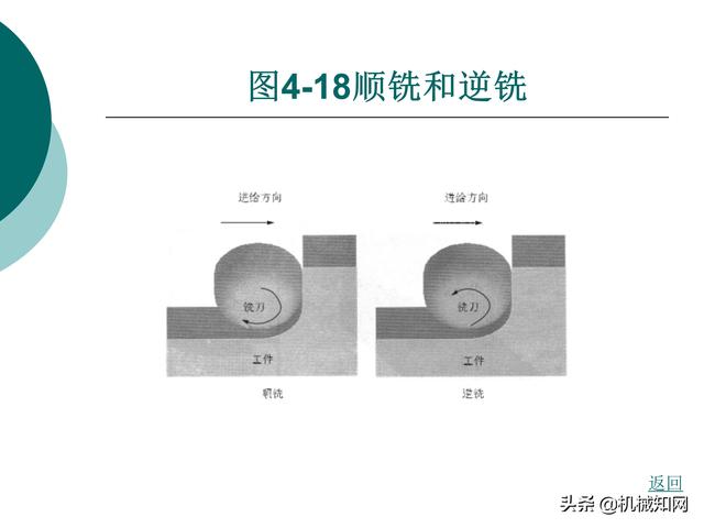 CAXA制造工程师教程，数控铣床编程实例，直观易懂
