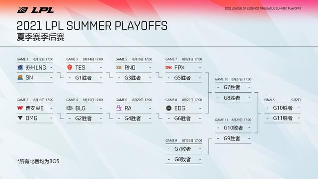 「威客电竞LOL」季后赛即将开打，LPL与LCK赛区世界赛门票分析