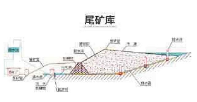 尾矿库在线监测系统软件