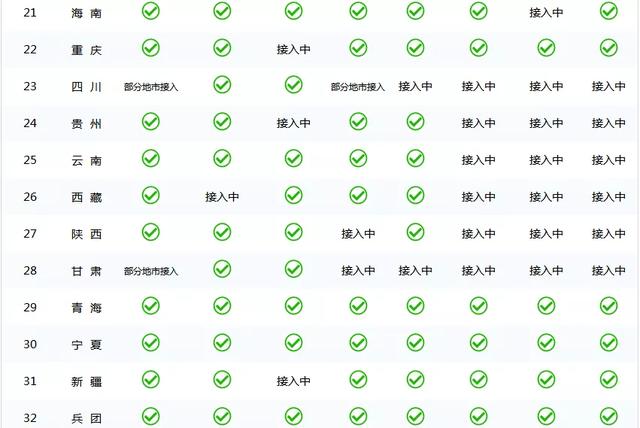 重磅 | 社保、证书全国联网通用，挂证消亡？