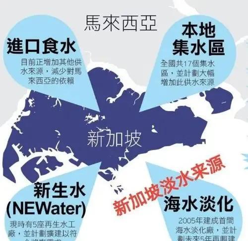 新加坡的另一面，帶你看看真實的新加坡，看完別吃驚