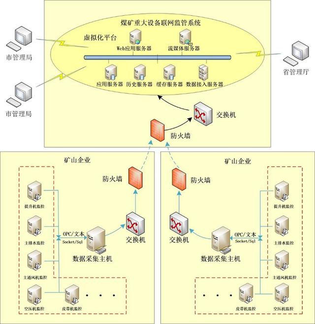 矿用设备查询
