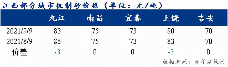 关于新余制砂机电话的信息