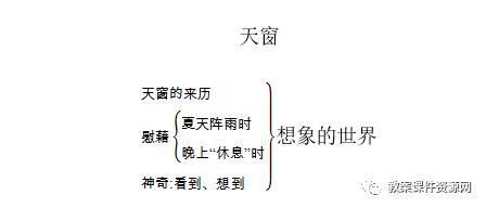 四年级下册语文配套练习乡下人家（部编版语文四年级下册）(1)
