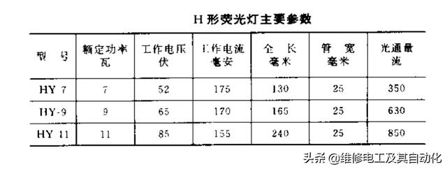 荧光灯是什么灯