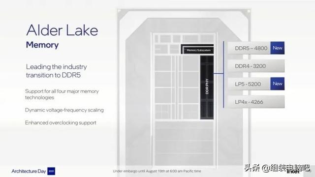 一文读懂Intel第12代 Alder Lake 处理器，真正的改朝换代不再挤牙膏