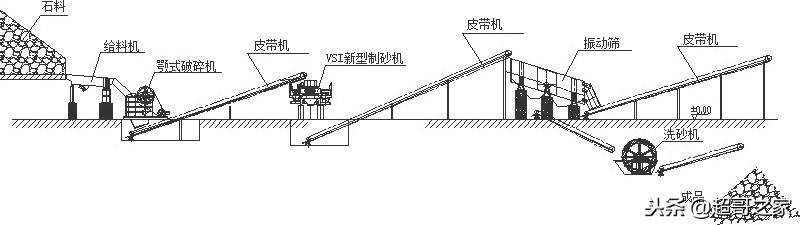 关于新兴洗砂机的信息