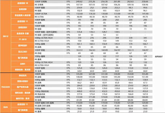 重夺性能宝座，Intel i9-12900K深度测试报告，锐龙亚历山大