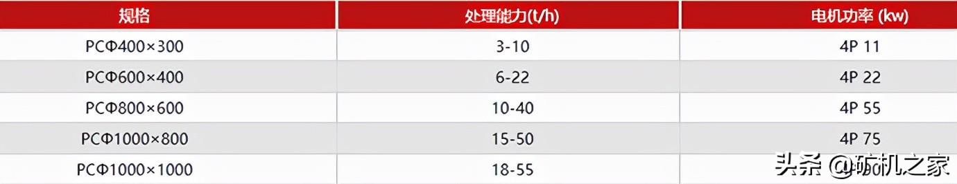 破碎机锤头型号及价格