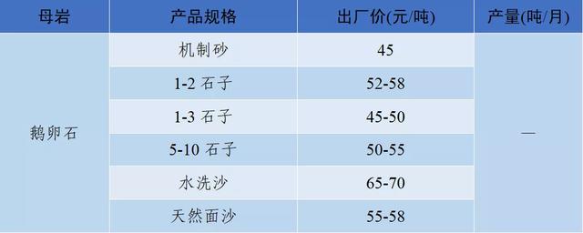 郴州洗砂机价格