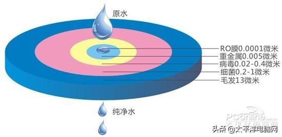 加压过滤机锁电后会有监控吗