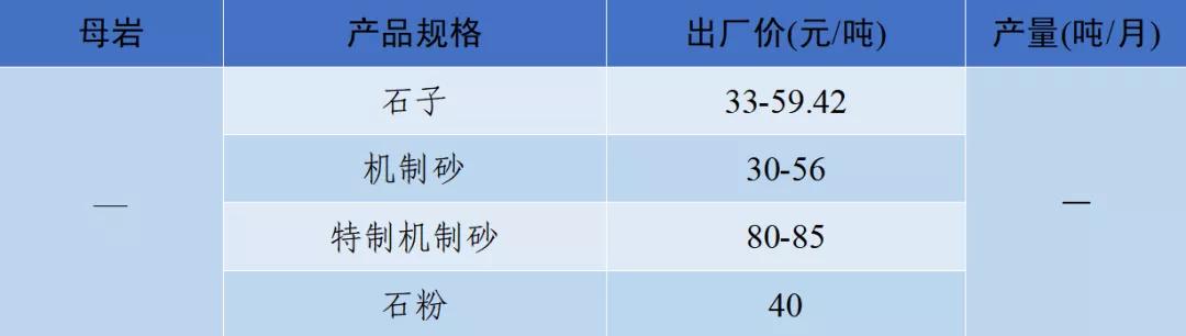郴州制砂机械价格