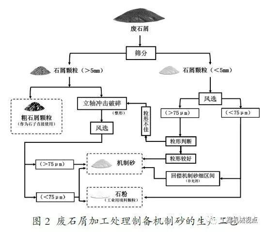 尾矿砂图片