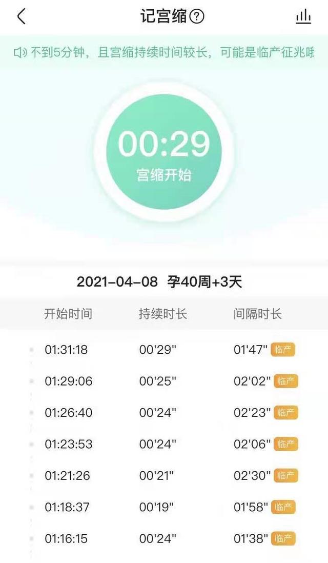 生孩子真的没那么可怕 全网搜